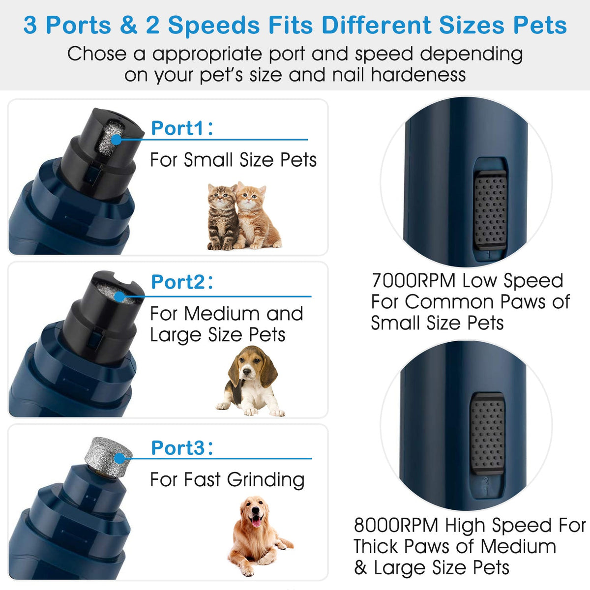 Pet nail grinder with different port options for small, medium, and large pets on a white background.